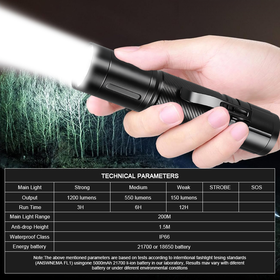 1200LM Sabit Odaklı LED El Fen - Outdoor Spotlight incelemesi ve fiyatı