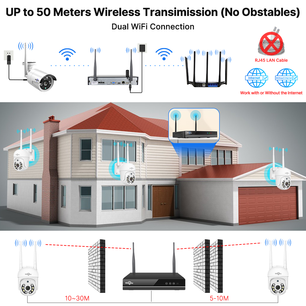 Hiseeu 5MP WiFi CCTV Kamera Gü - Outdoor Sport Camera incelemesi ve fiyatı